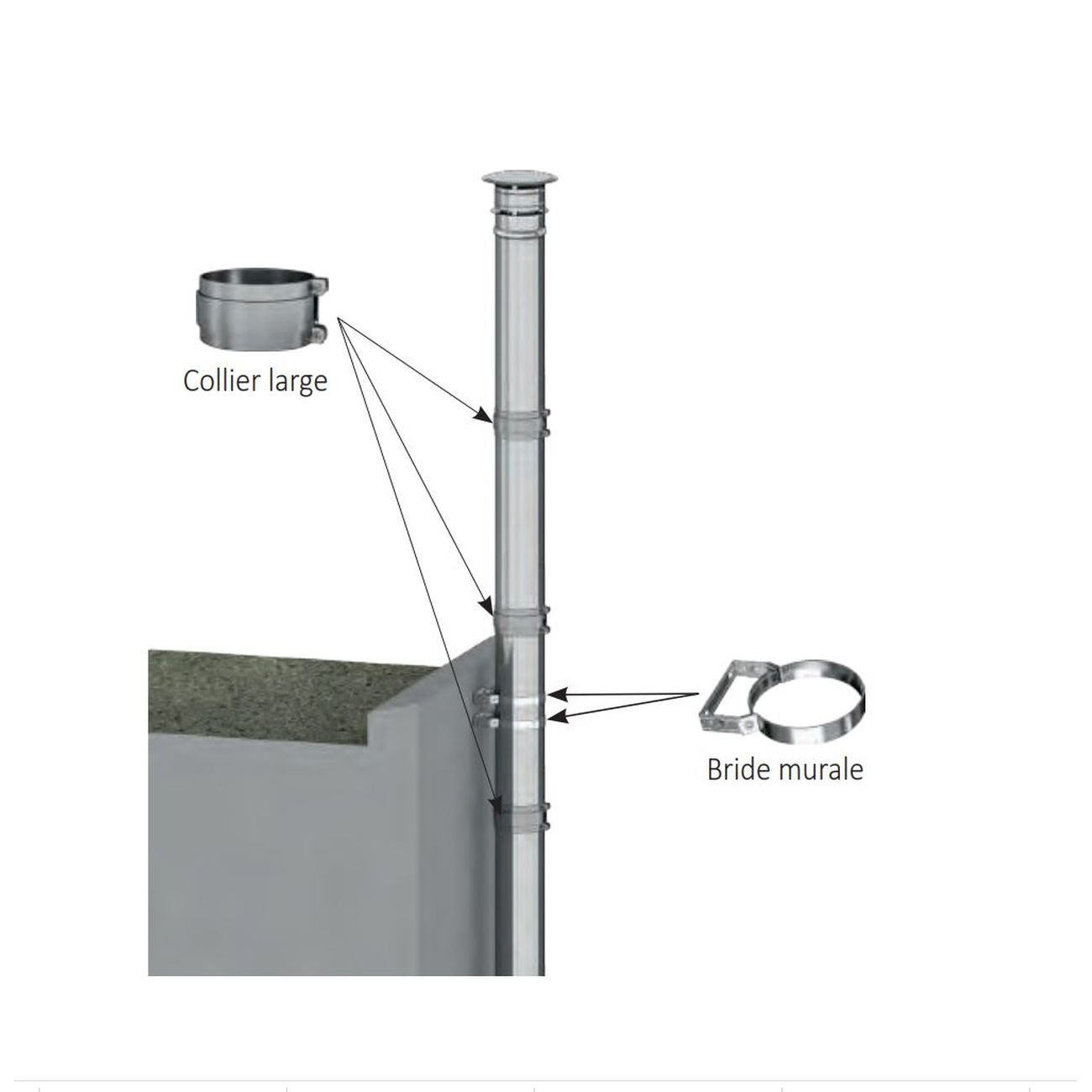 Conduit de cheminée - Support charge murale