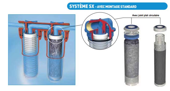 Filtre à eau double pour cartouche SX type SENIOR 20-27