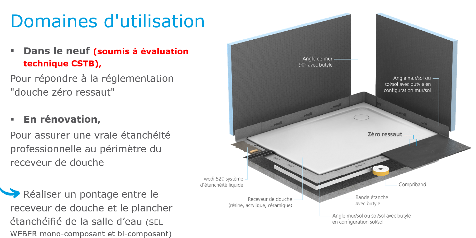 Kit d'étanchéité pour receveurs finis Wedi